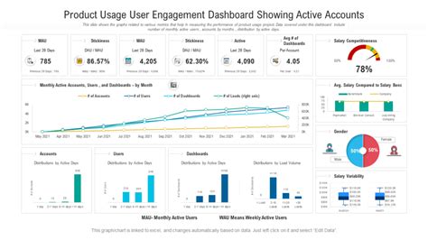 Data Usage in Terms of Activity