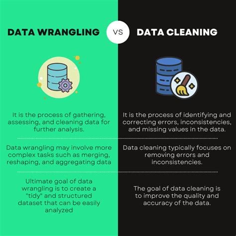 Data Wrangling: Bersihkan & Siapkan Data Anda.
