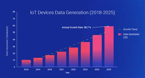 Data center growth