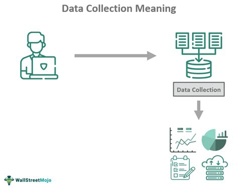 Data collection by default