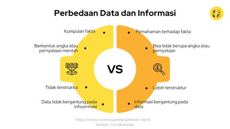 Data dan Informasi