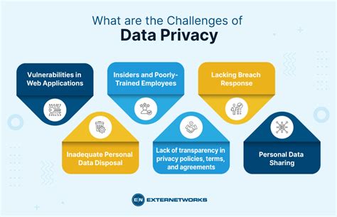Data privacy and security claims