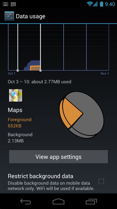 Data usage controls