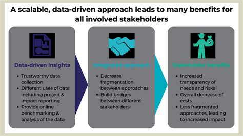 Data-Driven