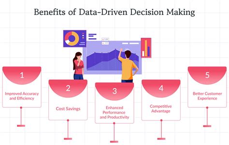 Data-Driven Decision Making