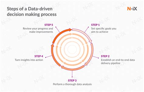 Data-Driven Decisions with Wiring Diagrams