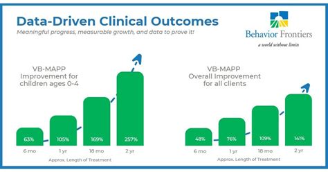 E-E-A-T in Practice: Confer Software for Data-Driven Outcomes