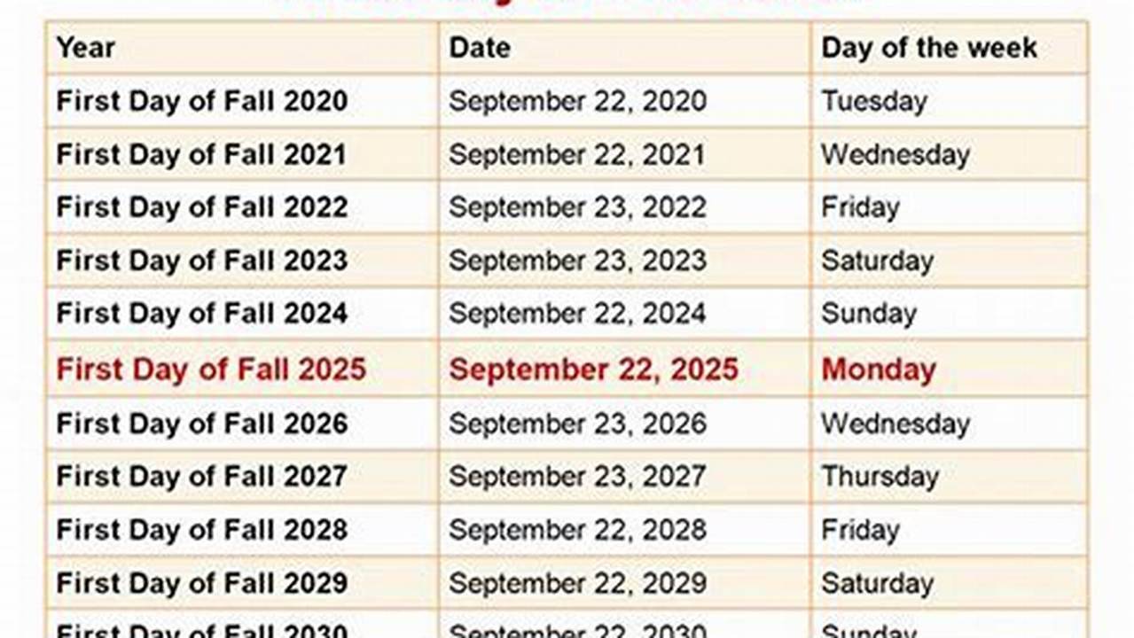 Data8 Fall 2025