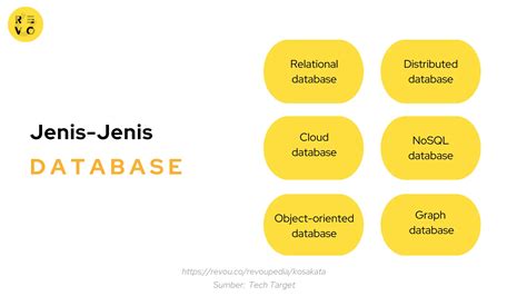 Database: 6 Jenis & Kegunaannya