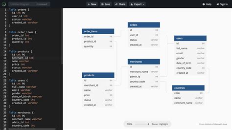 Database Diagram Online