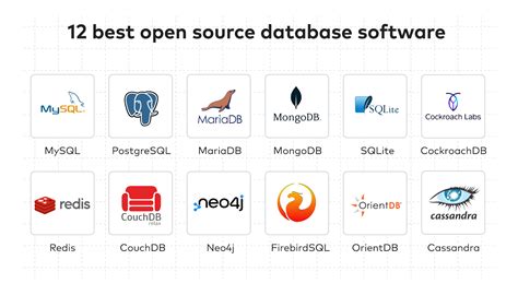 Database Software List