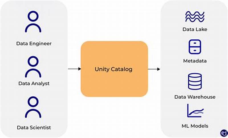 Databricks Unity Catalog Github