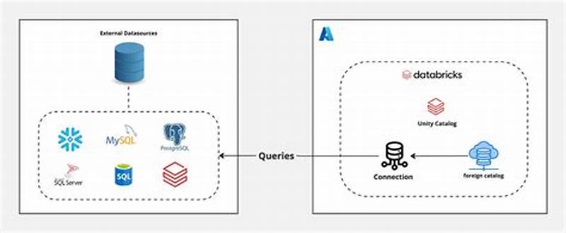 Databricks Unity Catalog Iceberg