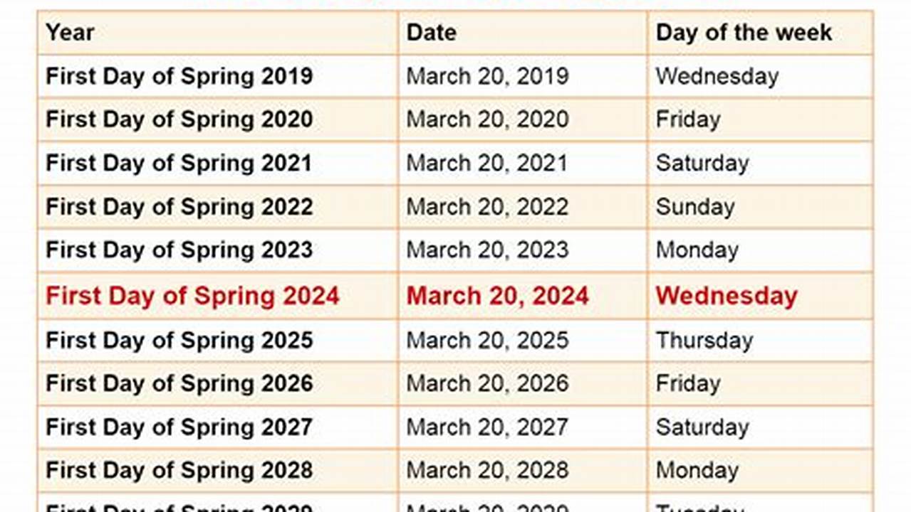 Date Of Spring 2024