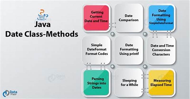 Date And Calendar Class In Java