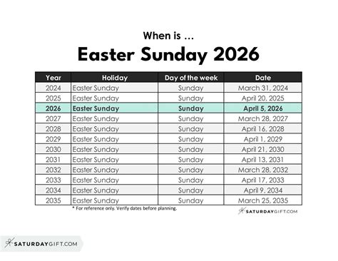Date Easter Sunday 2015