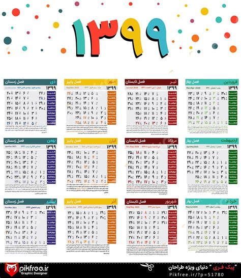 Date In Iranian Calendar