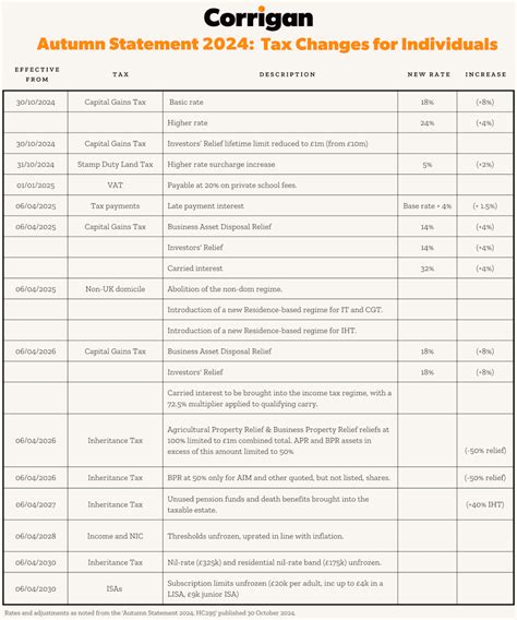 Date Of Autumn Statement 2024