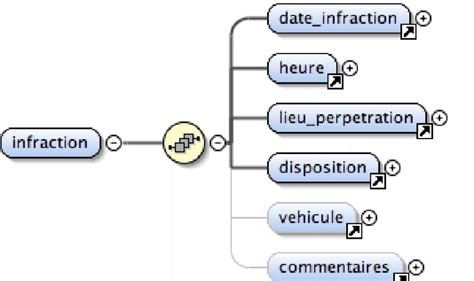 Date Of Infraction Meaning