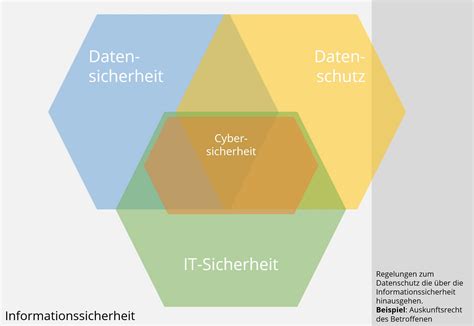 Datenschutz vs. Sichtbarkeit