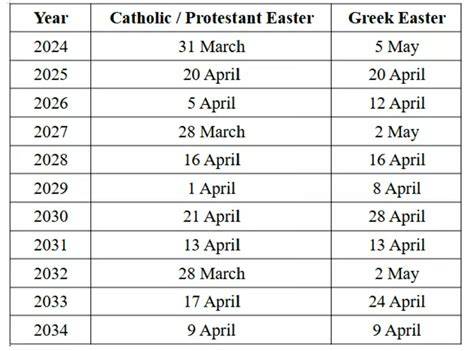 Dates For Easter 2024