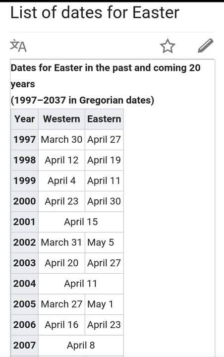 Dates Of Easter In The Past
