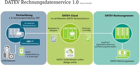 Datev ERP