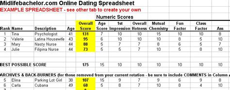 Dating Spreadsheet Template