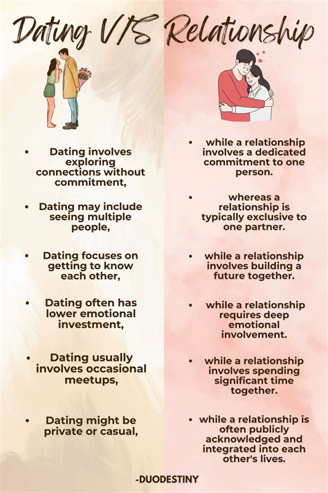 Unveiling the Mystery: Decoding the Difference between Dating and Relationship