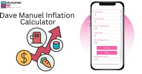 Calculate the Impact of Inflation with Dave Manuel Inflation Calculator - A Powerful Tool for Financial Planning