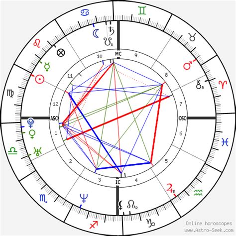 Dave Portnoy Birth Chart