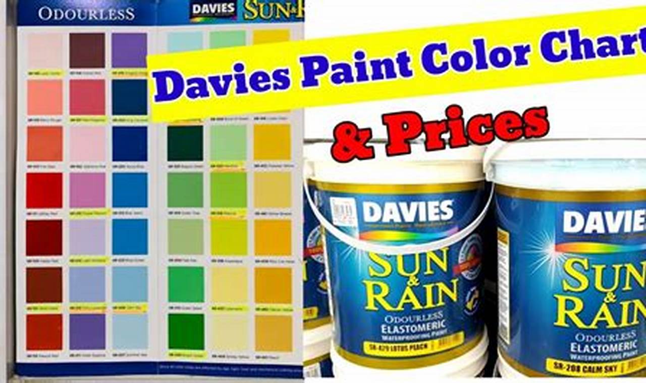 Davies Odorless Paint Color Chart