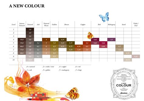 Davines Mask Colour Chart