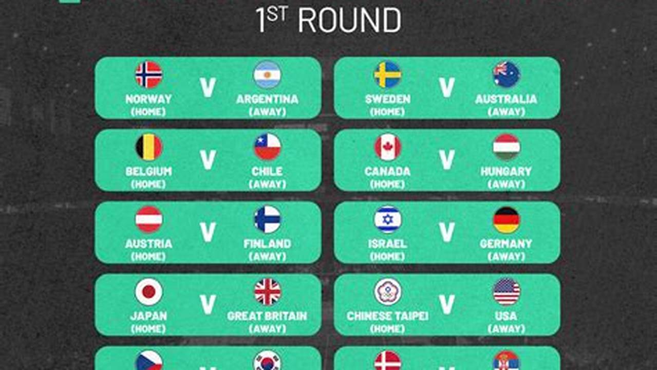 Davis Cup 2025 Program