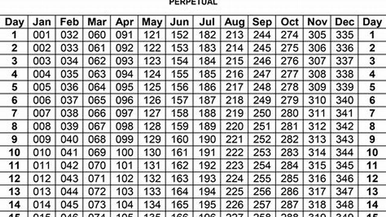 Day Code Calendar 2025