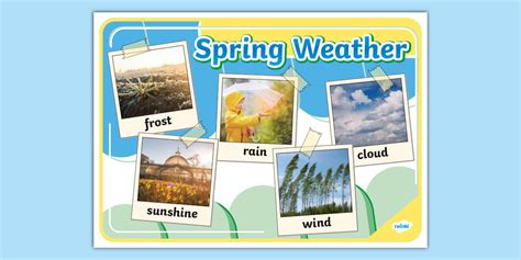 Day 1 Spring Weather