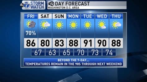 Day 8 Weather: Refreshing Change