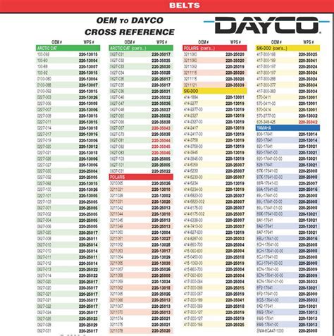 Dayco Snowmobile Belt Chart