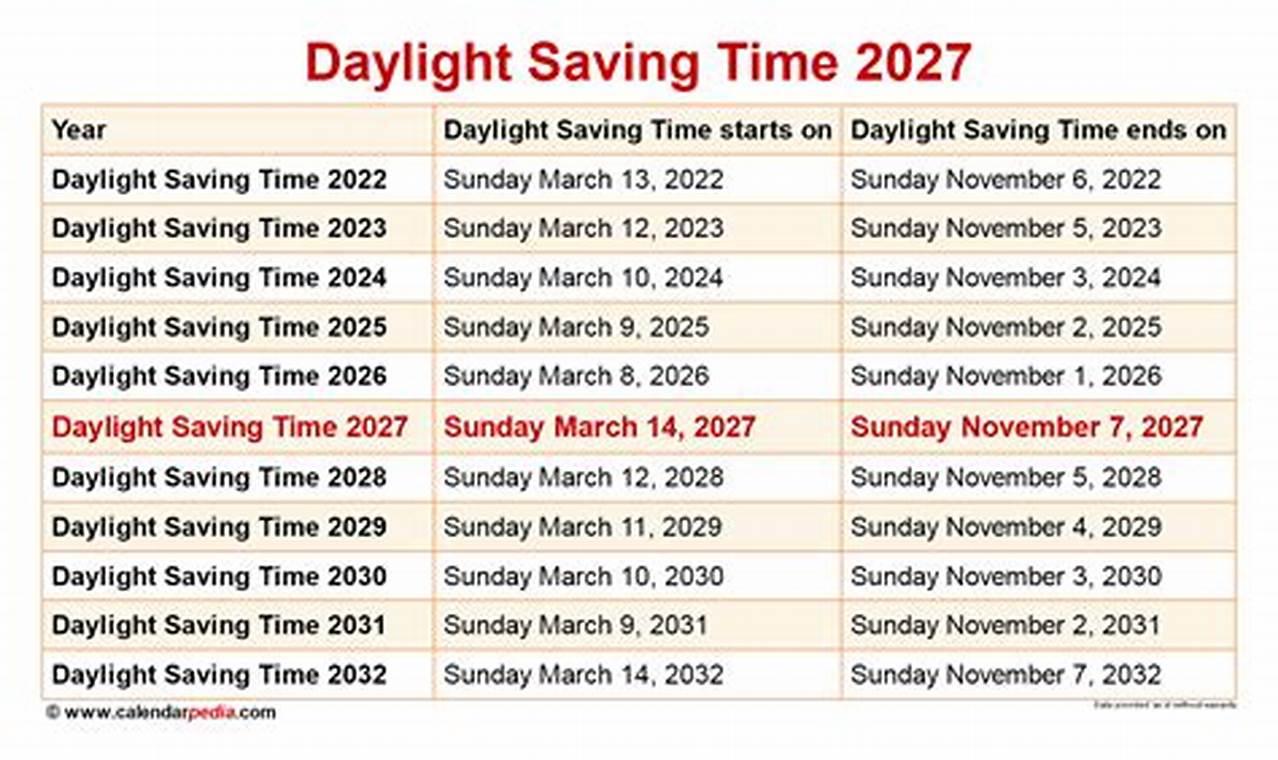 Daylight Savings 2024 Europe