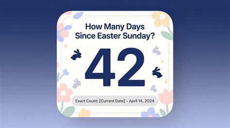 Days Since Easter