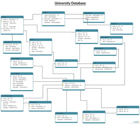 Db Relationship Diagram