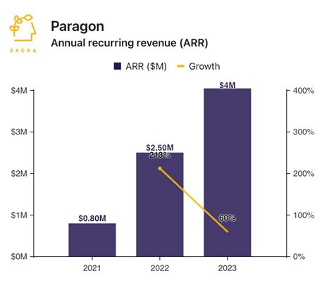 Boost Your Business Earnings with DBA Paragon Revenue Group's Unmatched Expertise