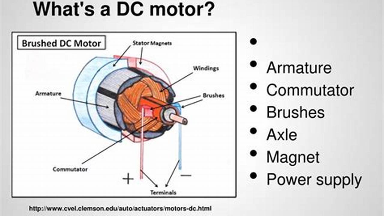 Dc Series Motor Explained