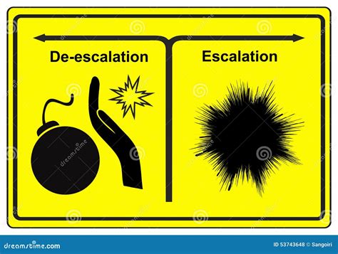 De-escalation vs. Escalation