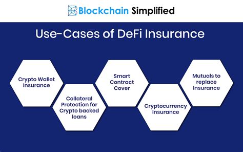Defi Insurance: Protecting Your Assets In The Decentralized World