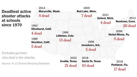 Deadliest School Shooting In Us History