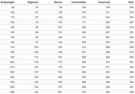 Deadlift Weight Chart