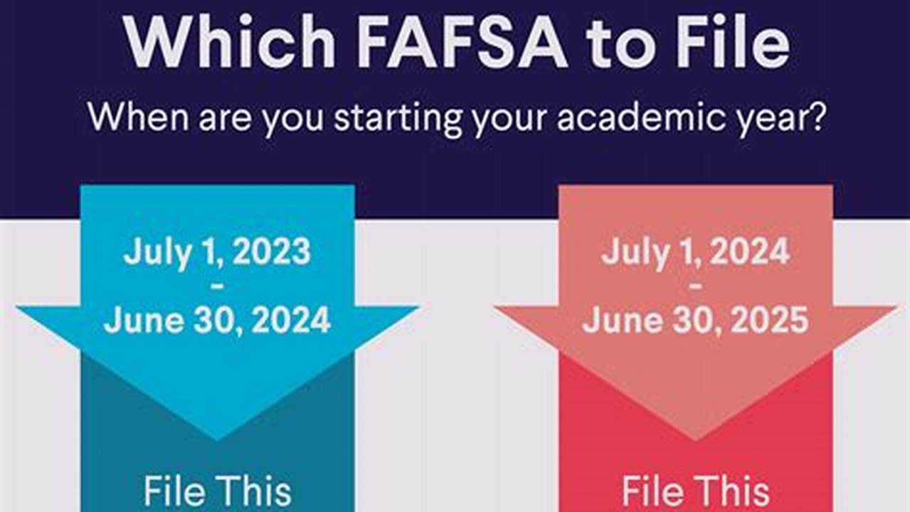Deadline For Fafsa For Fall 2025