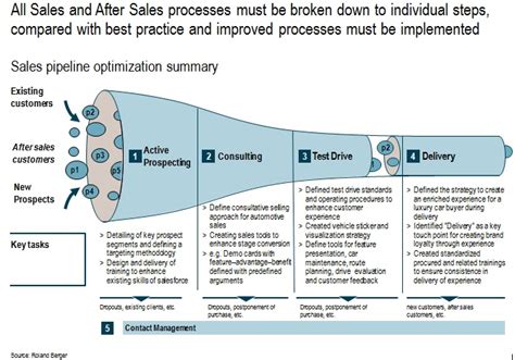 Dealership Captive Leasing (OEMs)