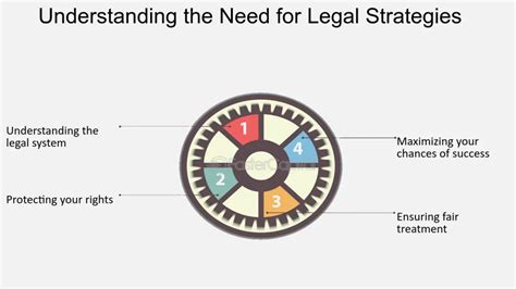 Dealing with Complex Legal Situations